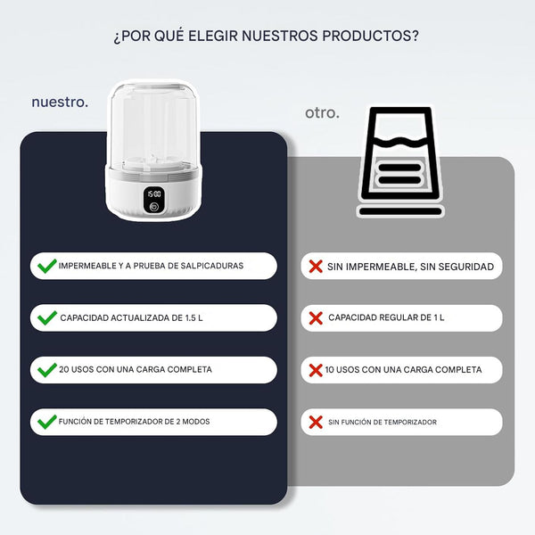 Mini Lavadora Portátil Recargable